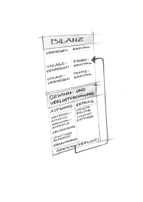 Online-Kurs – Bilanz und G+V