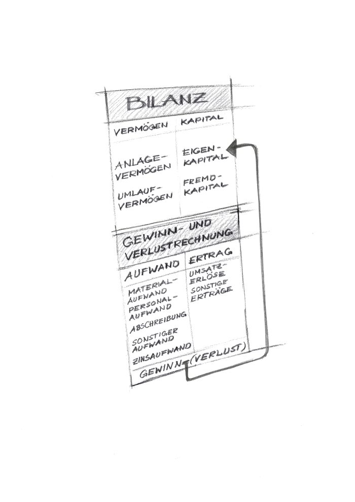 Online-Kurs – Bilanz und G+V