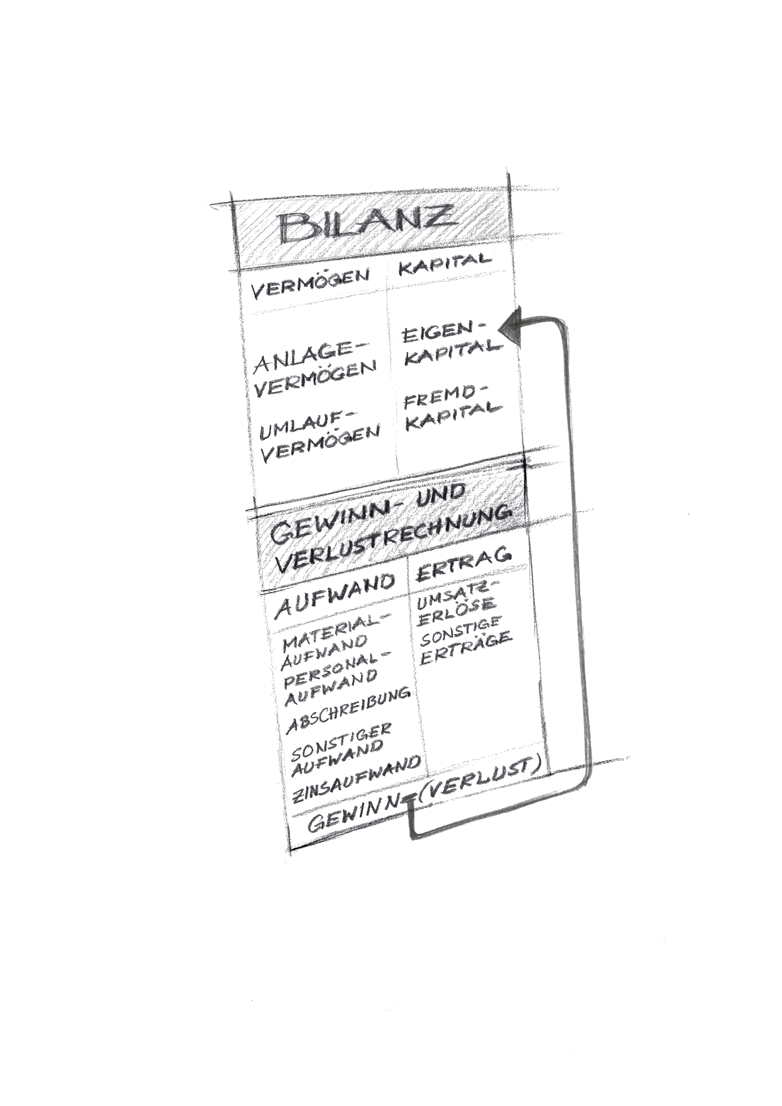 Online-Kurs – Bilanz und G+V